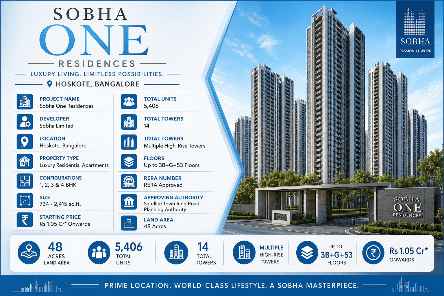 Sobha One Residences Luxury Apartments